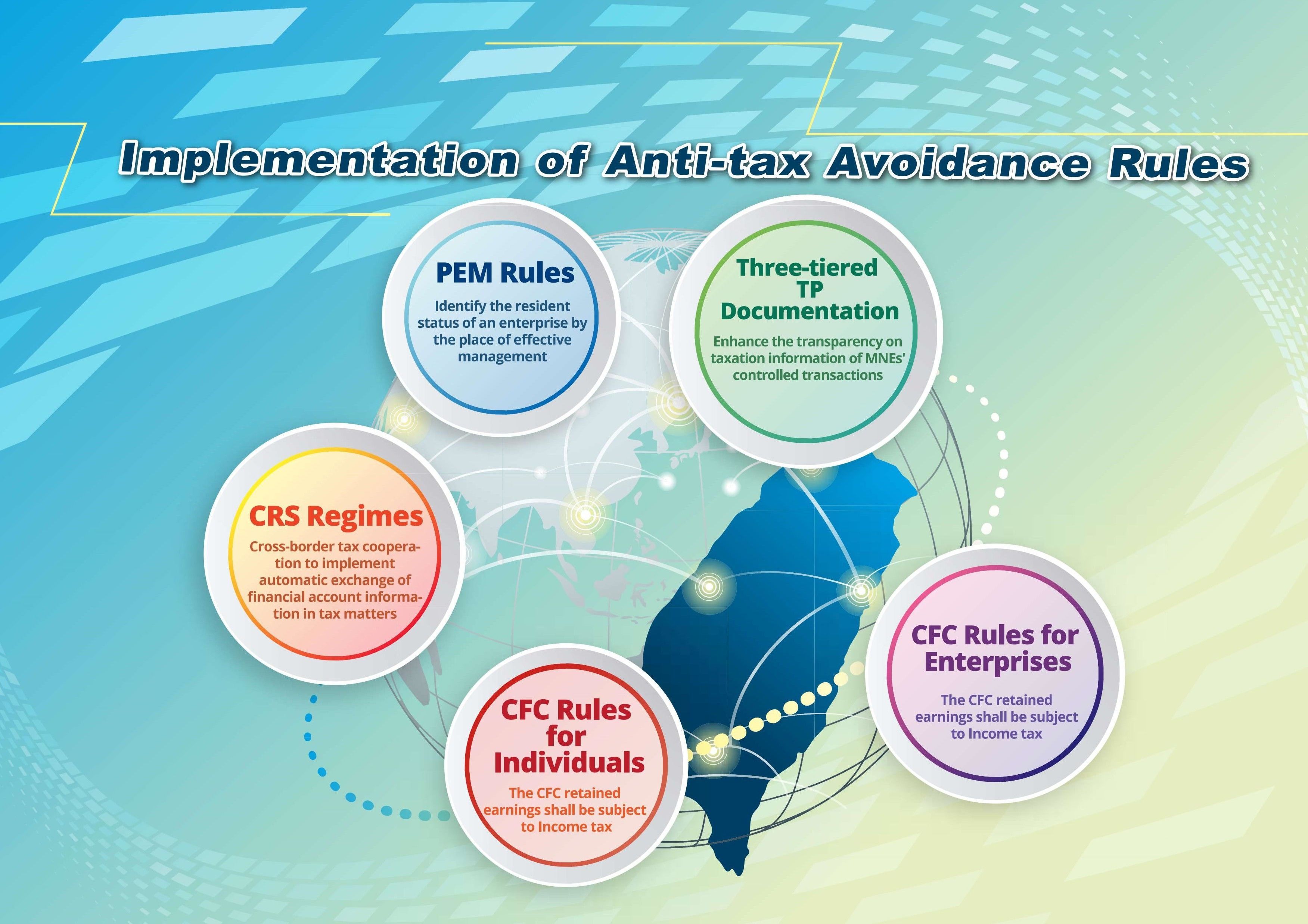 Anti-tax Avoidance Rules